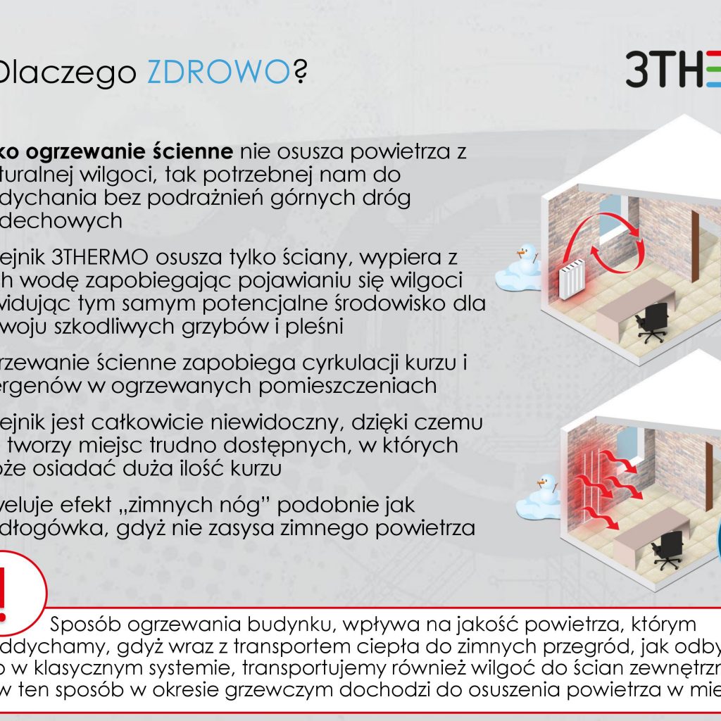 grzejniki_podtynkowe_3thermo_prezentacja_instalhome_wrocław_14.jpg